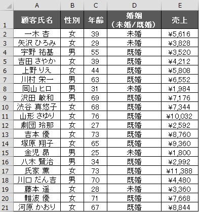 顧客の購買動向 把握できていますか データを複合的に分析して売上アップ エクセルサプリ