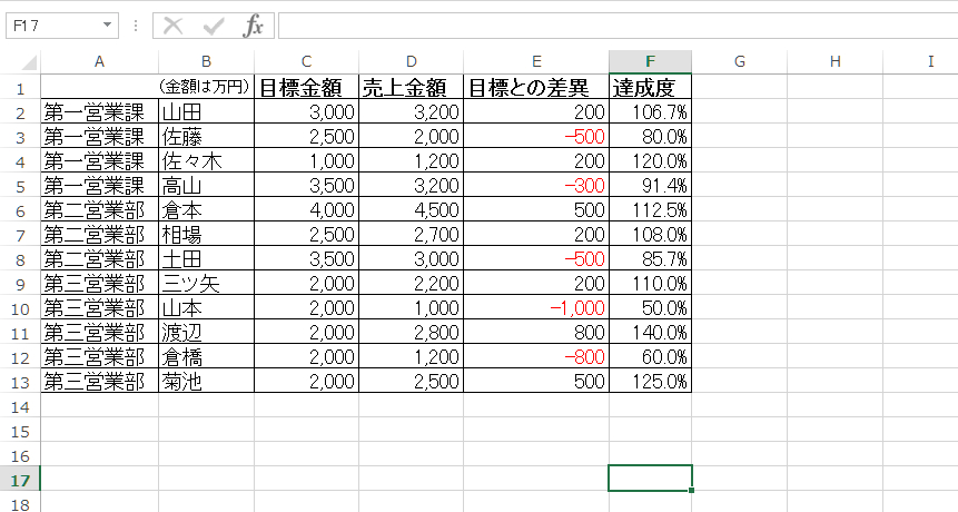 エクセルで一人ひとりの達成度合いを求める 偏差値の使い方 エクセルサプリ