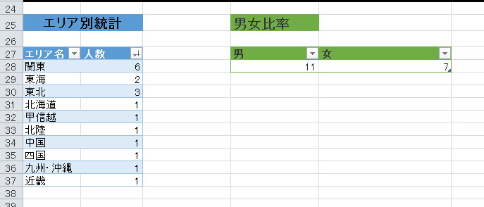 初めてのデータベース 迷わない作り方や使い方を学ぼう エクセルサプリ