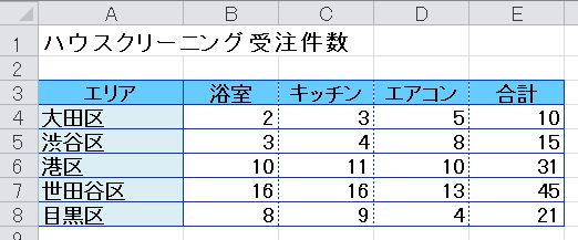 初心者でもできる グラフ作成の基本 集合縦棒グラフ エクセルサプリ