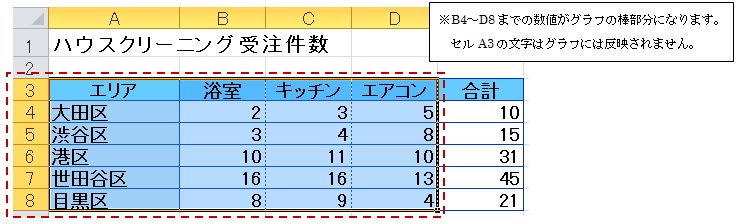 初心者でもできる グラフ作成の基本 集合縦棒グラフ エクセルサプリ