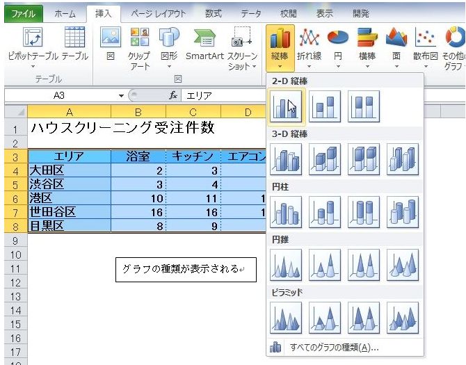 初心者でもできる グラフ作成の基本 集合縦棒グラフ エクセルサプリ