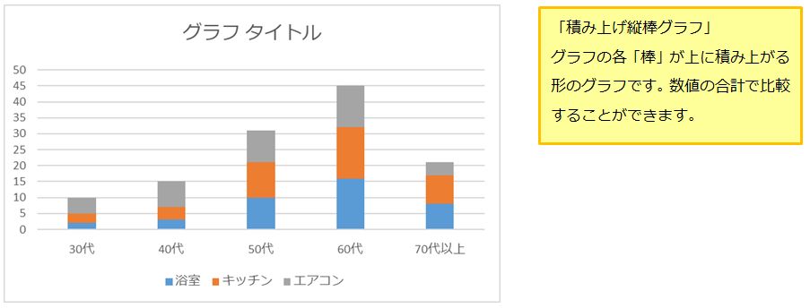 クリックだけでグラフが完成 Excelの おすすめグラフ 機能 エクセルサプリ