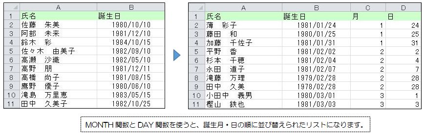 並べ替え活用術 関数を使って 月の昇順 でリストを並べ替える エクセルサプリ